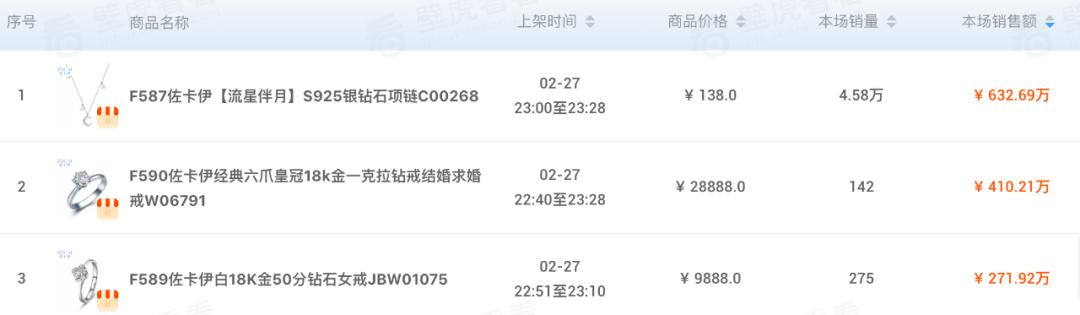 胡海泉带货直播黄金项链,胡海泉的直播间卖黄金