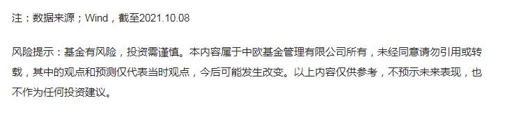 如何选择适合自己的fof基金,fof基金与lof基金哪个风险高