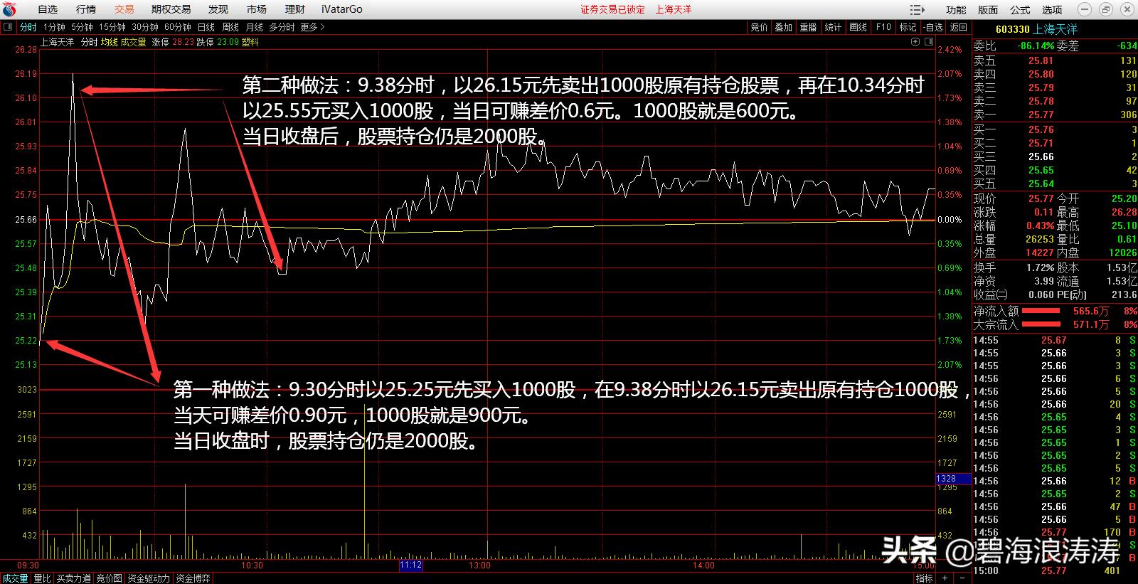 最全股票操作软件知识,股票行情软件术语讲解