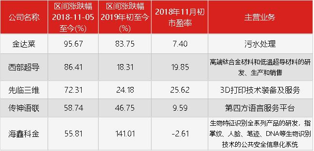 “节”后重生,新三板的水暖了?