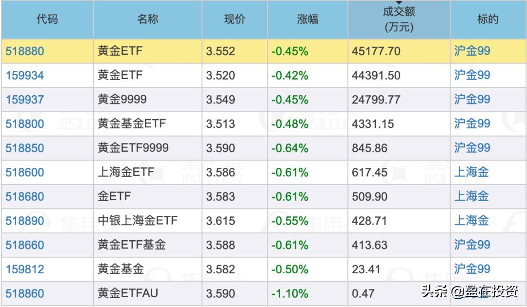 黄金价格大跌适合到店里买黄金吗,黄金大跌做什么生意好