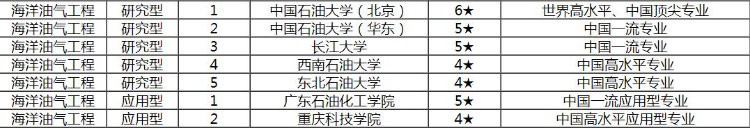 矿业工程专业与采矿专业的区别,矿业类与机械类谁好一点