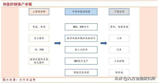 拓邦股份智能控制器市场规模,拓邦股份股票业绩大全