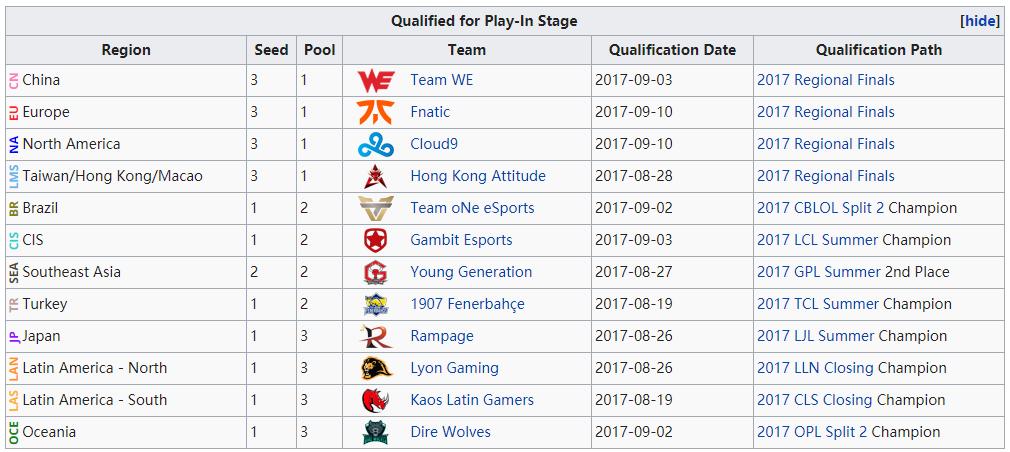 英雄联盟外卡赛区发展史,lol外卡赛区世界赛精彩操作