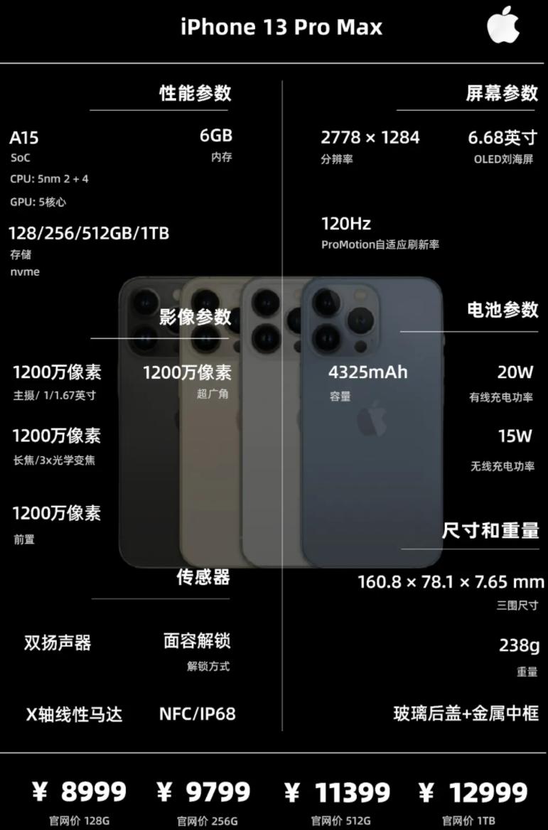 20205月手机选购最全攻略,2021年旗舰机手机推荐四千左右