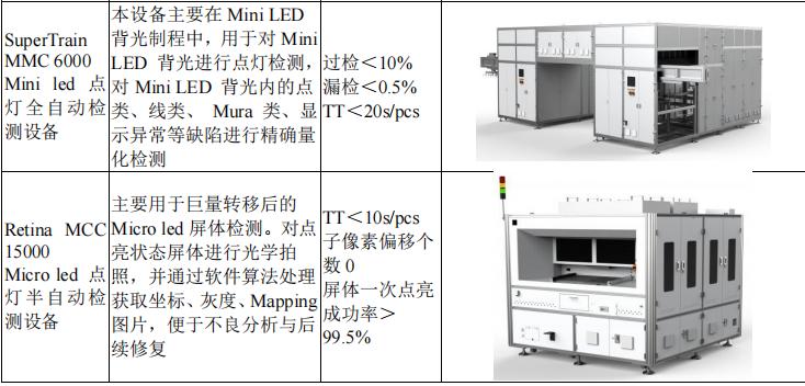 外观机器视觉检测设备公司,机器视觉检测设备