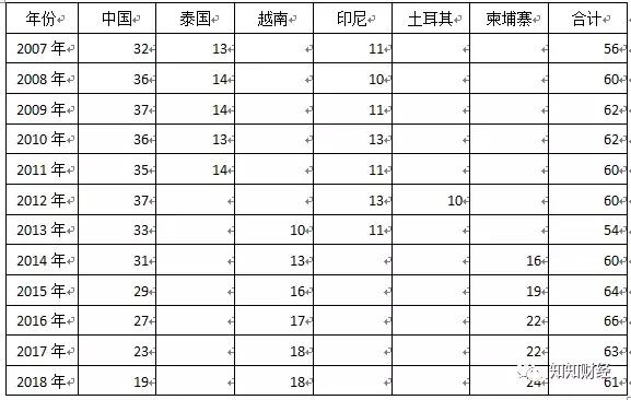 从中国搬去越南的工厂,耐克越南制造和中国制造