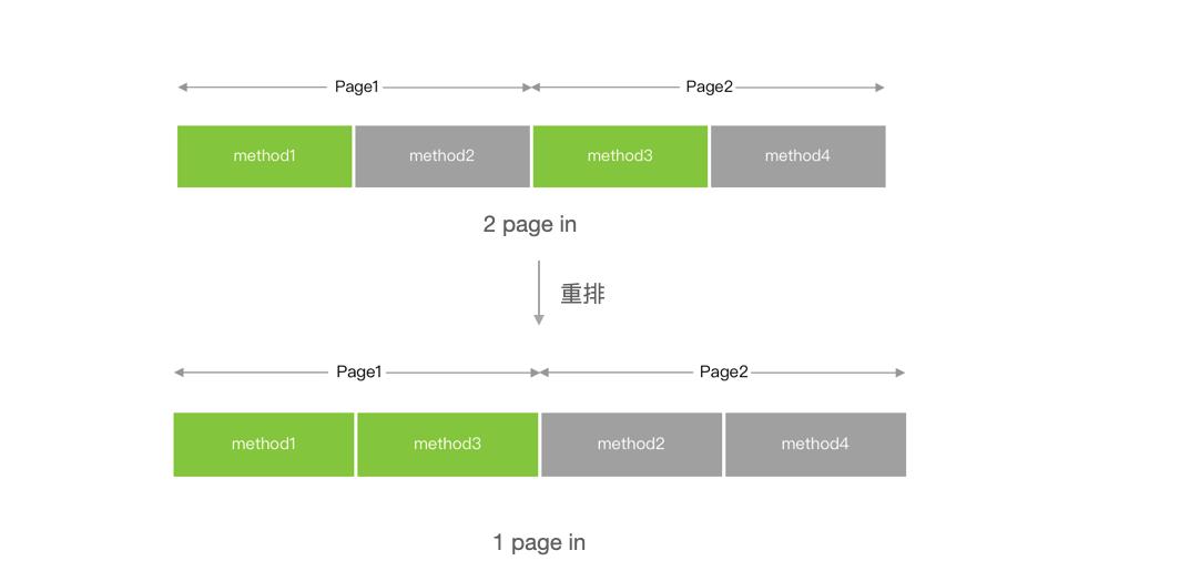 苹果系统如何提高抖音活跃度,抖音基础技术大揭秘ios