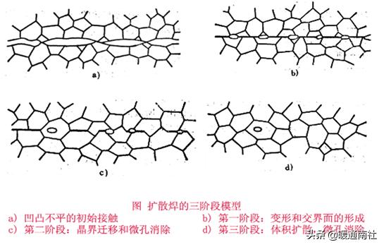 焊接工艺评定口诀,油管焊接工艺视频
