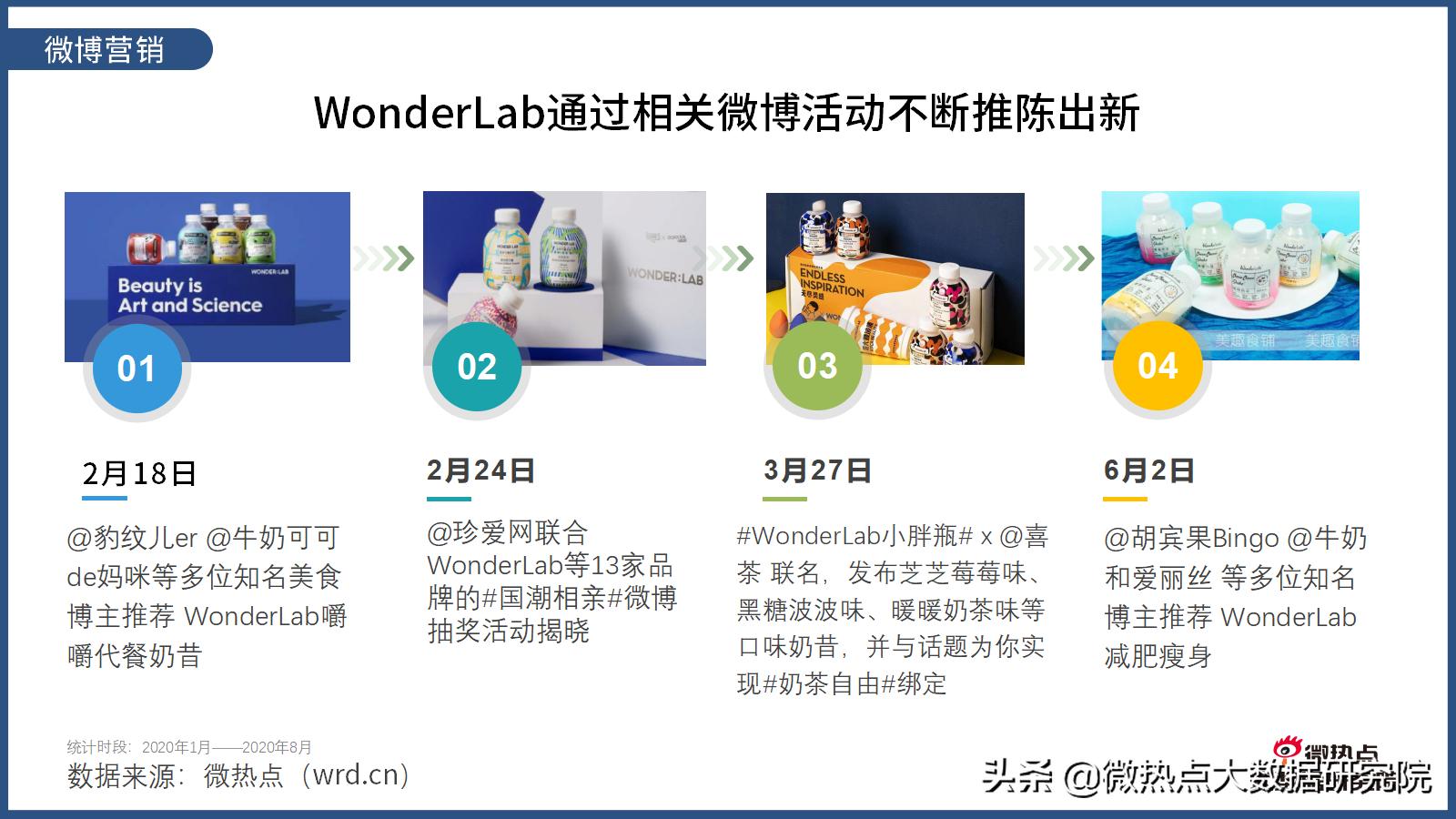 wonderlab网红推荐,wonderlab广告超模