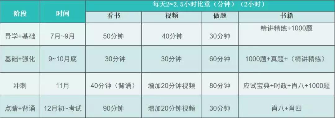 政治复习资料书推荐,政治参考书推荐