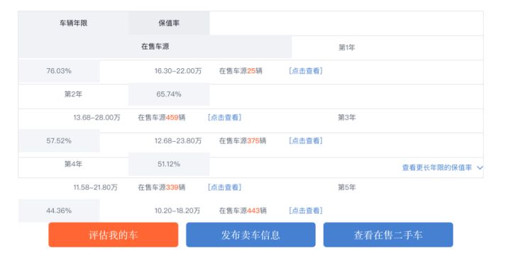 高端二手车市场怎样经营,二手车市场发展前景如何