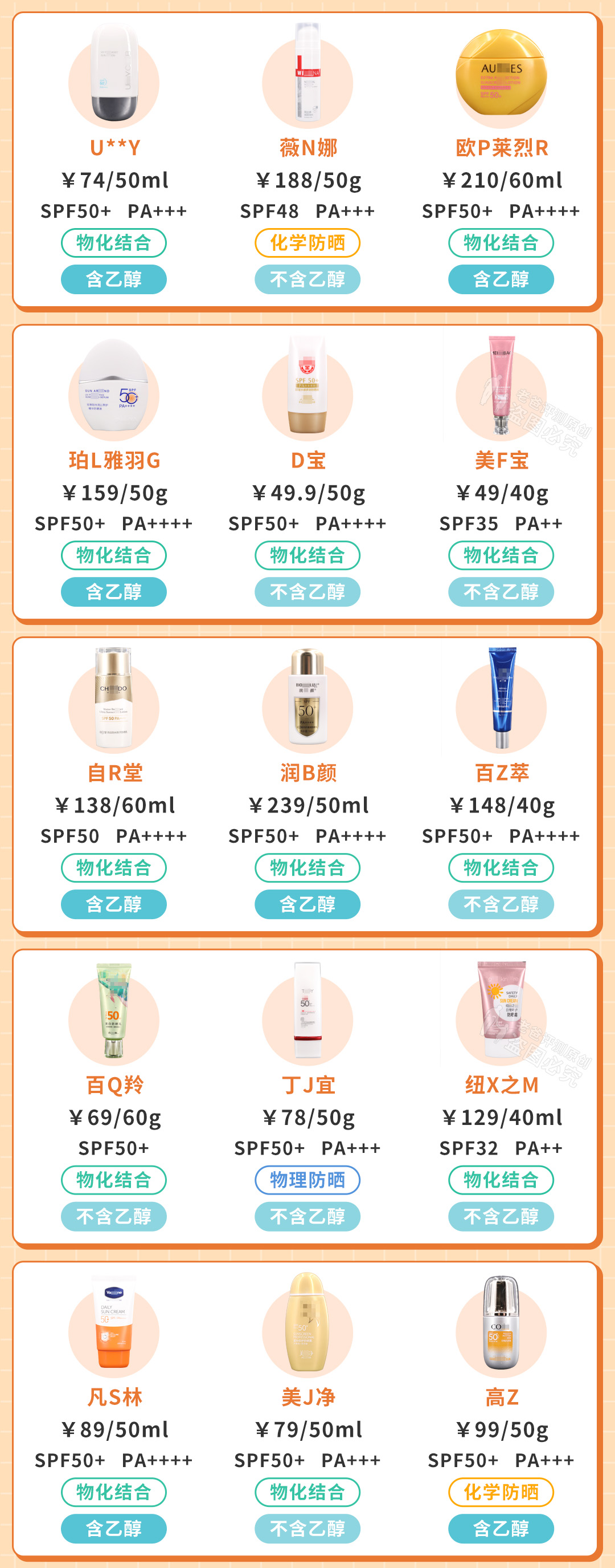 预算20以下的防晒霜,35元以下便宜又好用的防晒霜