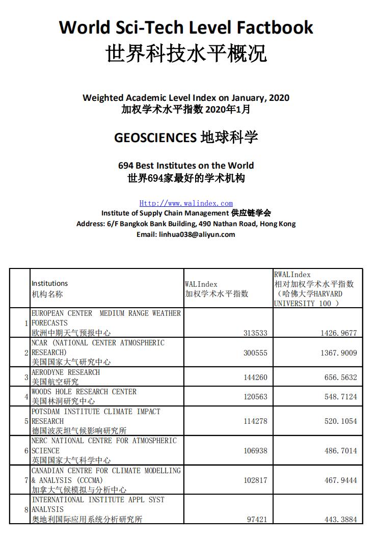 地球科学领域国际排名,最新地球科学与环境专业排名