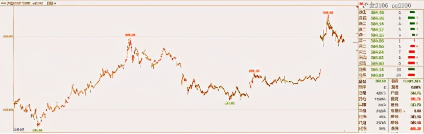 玻璃期货市场深度解析,期货市场的四种形态是什么