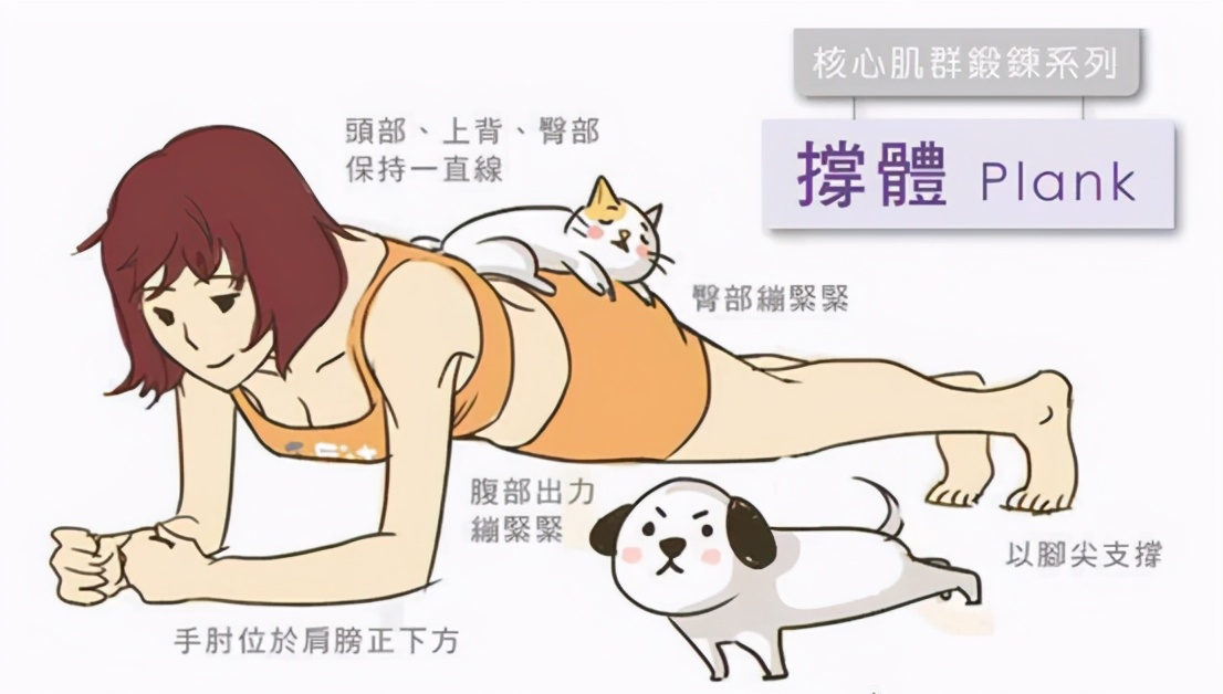 每天两分钟平板支撑能练出腹肌么,每天三分钟平板支撑能练出腹肌吗