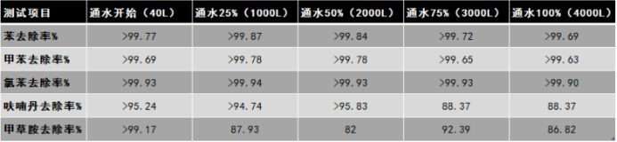 3msd390净水器评测,拒绝多喝热水