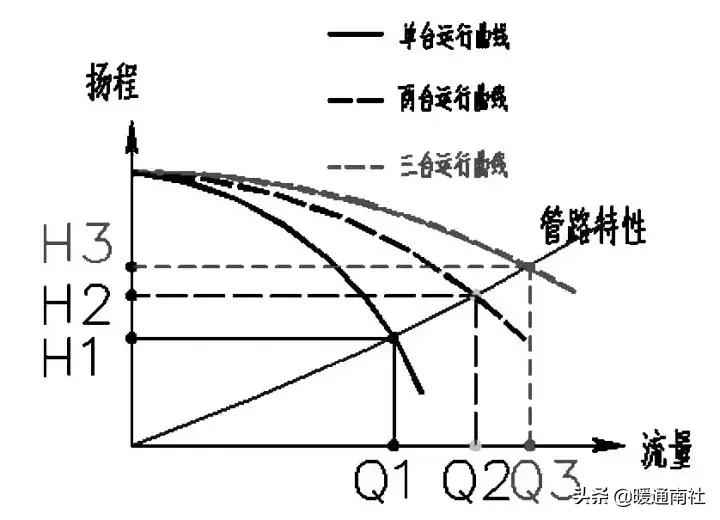 空调水系统安装方法和步骤,水系统空调安装步骤6