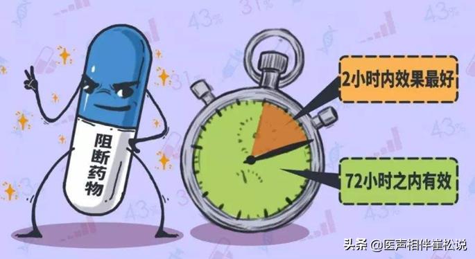 艾滋病可防可控,虽有后悔药,洁身自好是关键