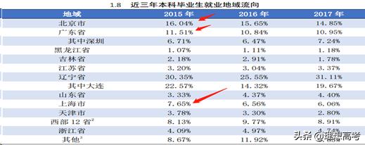 院校解读——大连理工大学