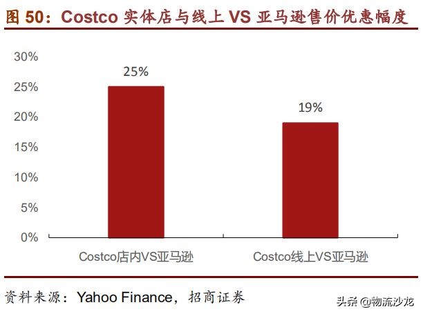从全球供应链看棉花价格,costco零售业的噩梦
