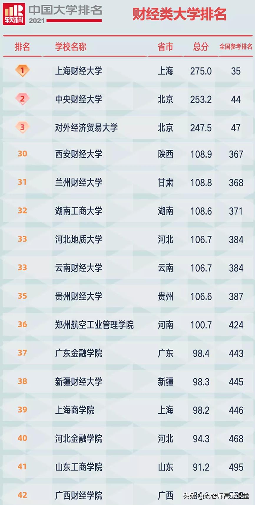 西北财经类大学,西北最强的财经学校