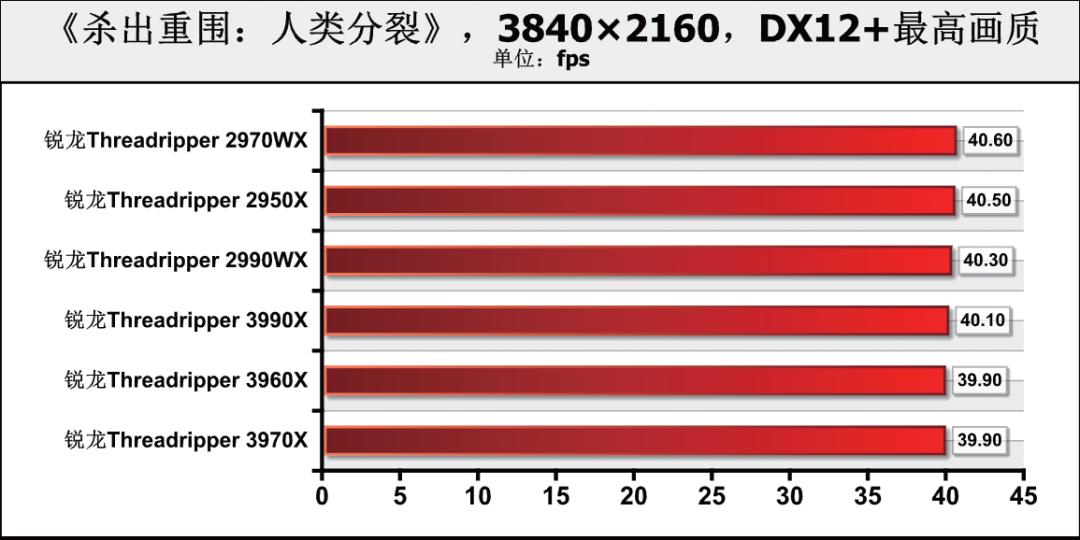 《鲁大师》整机分数达168万，这款64核消费级处理器为何如此强？