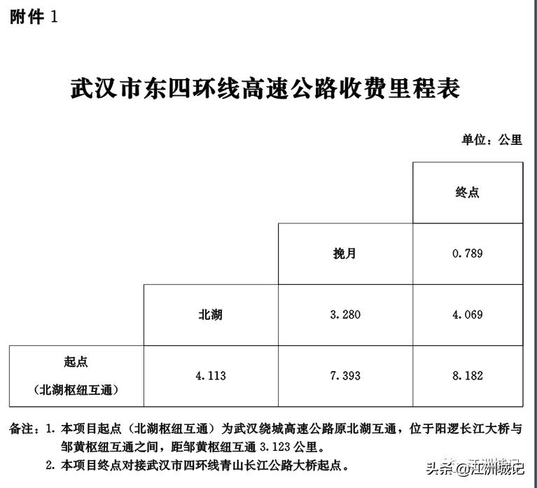 0.64元/公里，武汉东四环收费标准公布，附四环线分段收费标准