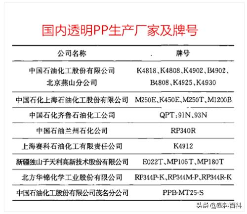 透明pp价格行情,pp透明原因