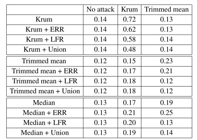 模型预测鲁棒性,模型攻击体系架构