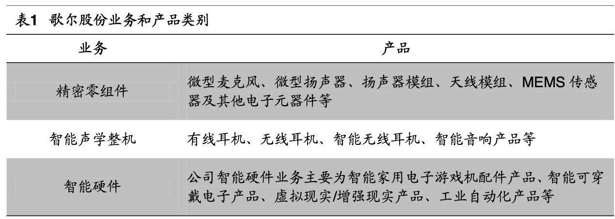 歌尔股份的汽车产业链布局,歌尔股份造整机