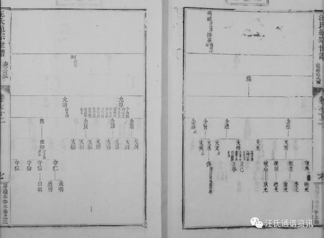 絨公下68世讳倬居婺源邑大畈