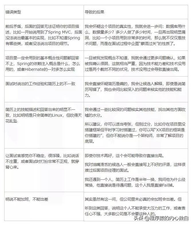 软件面试怎么介绍自己的项目,面试时如何用案例来说项目经验