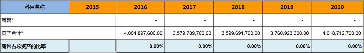 飞亚达——明星基金经理的作业不能随便抄