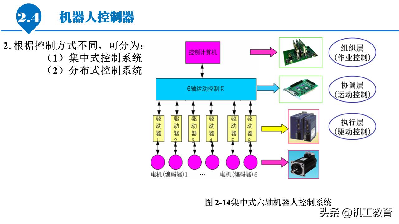 5分钟ppt入门教程,50页免费ppt教程