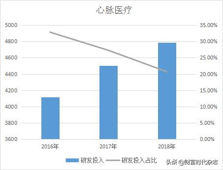 科创板医疗器械分析,科创板医疗医药股值不值得投资