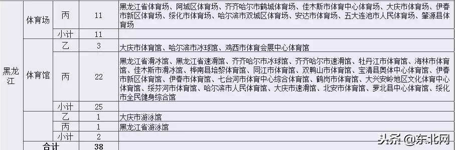 就在你家门口，黑龙江这些体育场馆免费或低收费向社会开放！