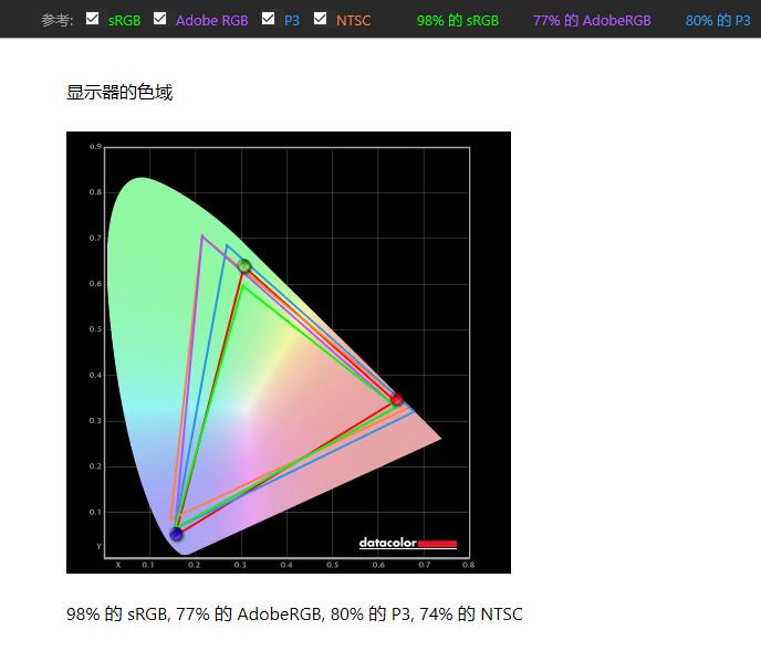 聊一款捅穿行业地板价的240hz电竞显示器——KTCH27T11体验评测