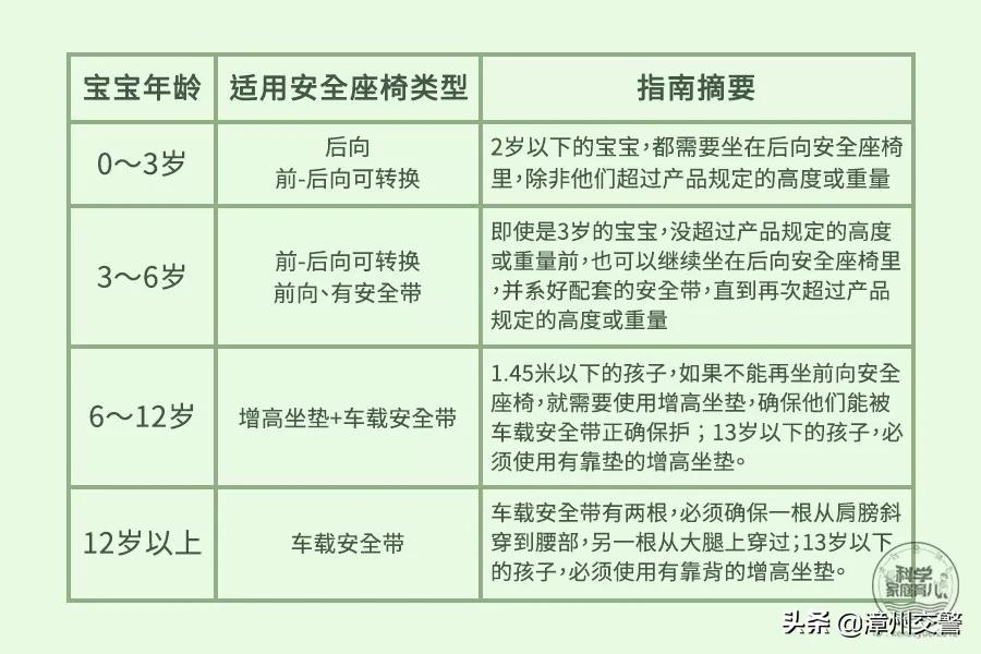“熊爸爸”又来了！高清监控显示，正驾驶位与副驾驶位都叠着一大一小两个人头？！