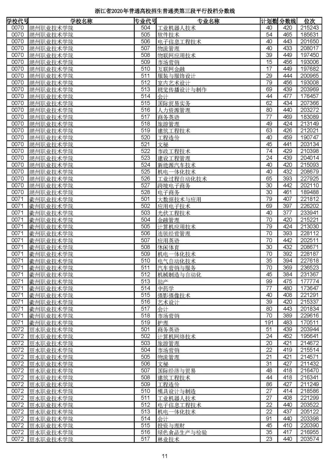 2019浙江高考一段平行投档线,2019浙江省高考学校投档线
