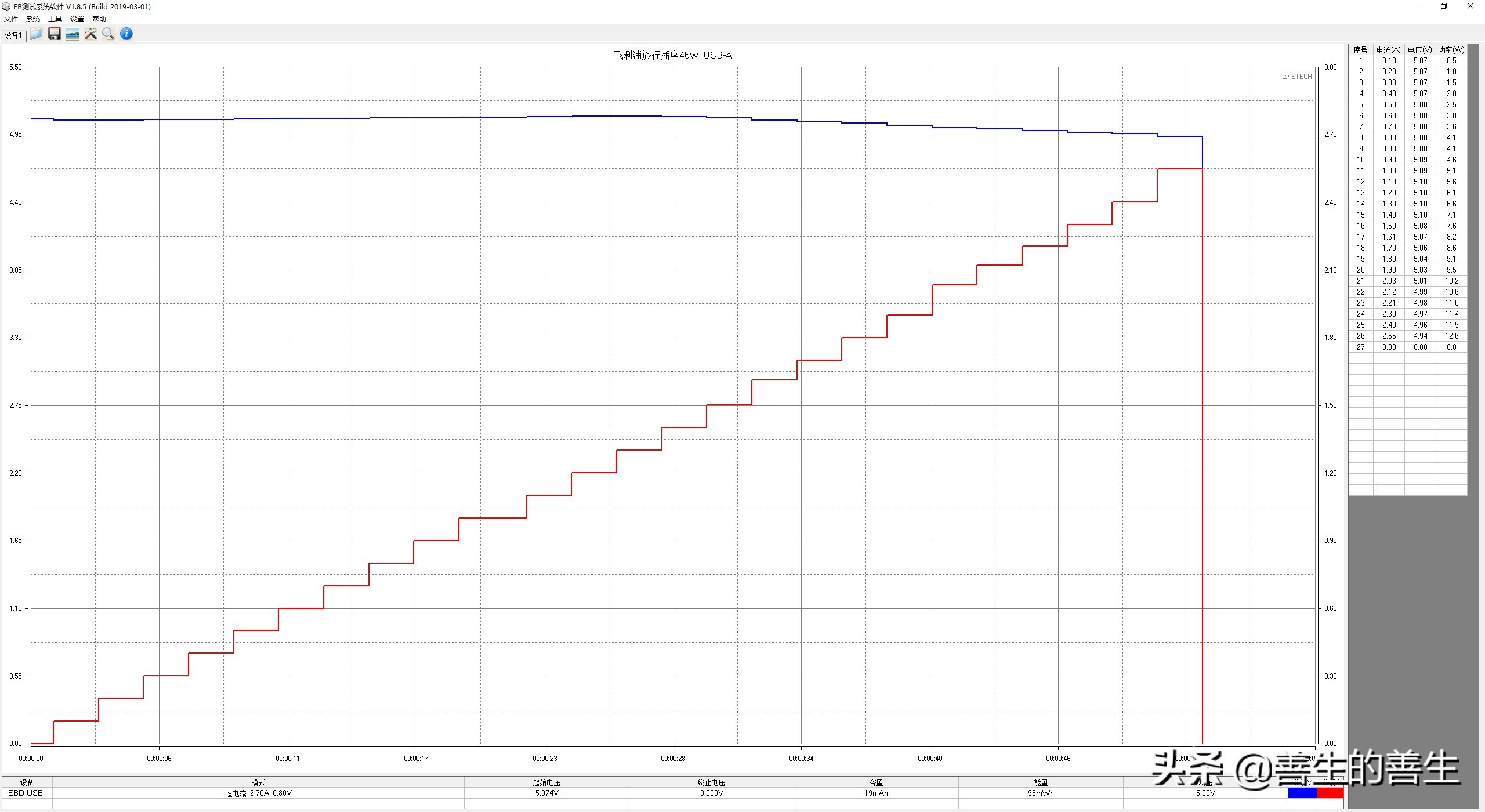出国只带一个行李箱,飞利浦三脚usb插座评测