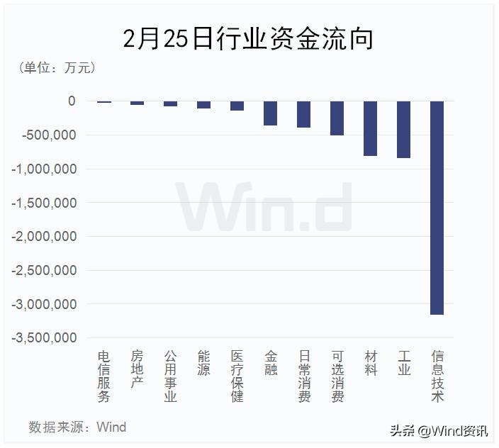 2015年股市大涨之前的状态,美股跌a股涨