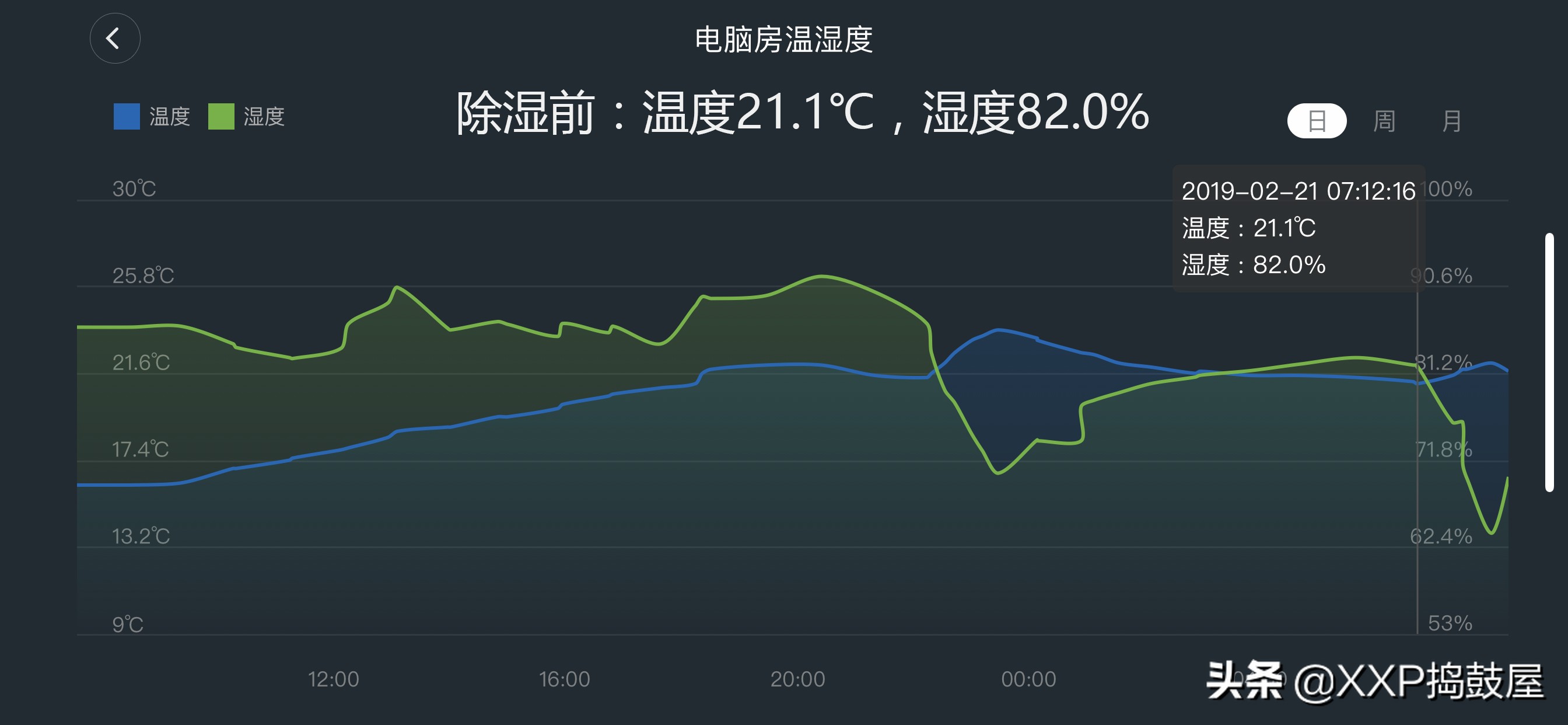 回南天除湿空调没除湿功能怎么办,回南天空调除湿功能真的能除湿吗