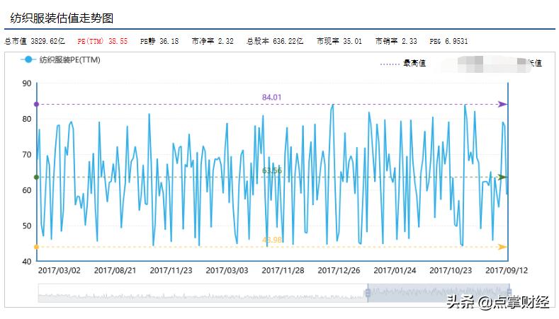 消费股票的十大龙头股2023,十年十倍牛股一览