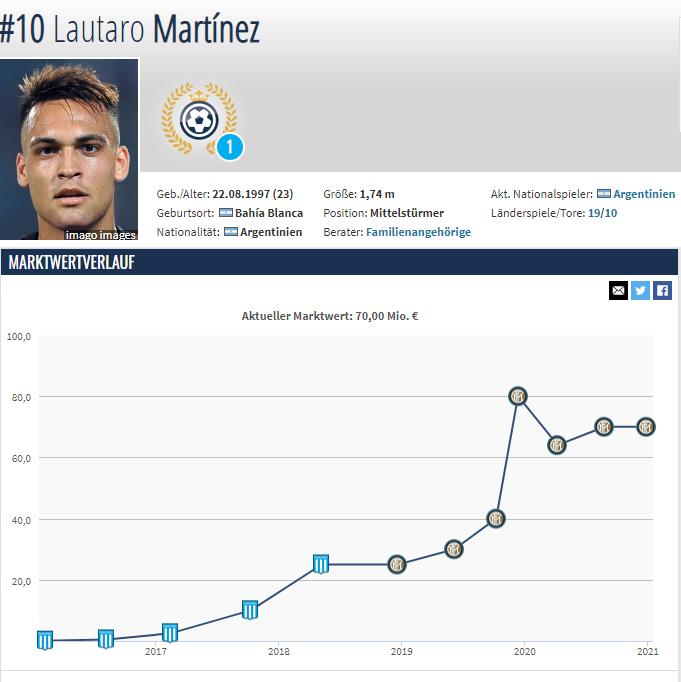 国米三冠王年轻新星续写传奇,国米意甲四连冠阵容