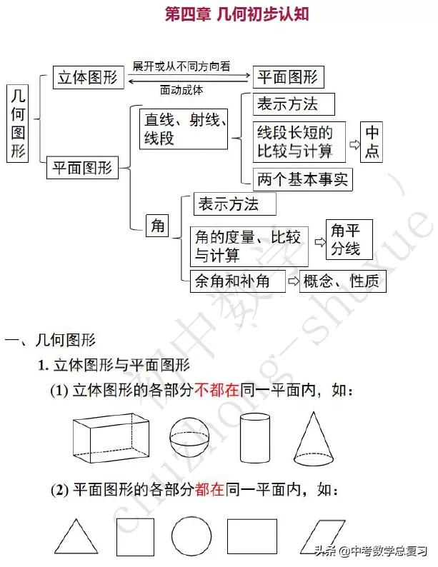 七年级上册数学找规律所有知识点,七年级上册数学必背知识点打印版