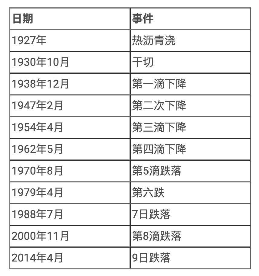 沥青滴落实验成功了吗,沥青加热试验