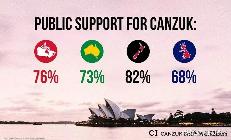 2020新契机，英加澳新四国互通，1本护照=4种身份？