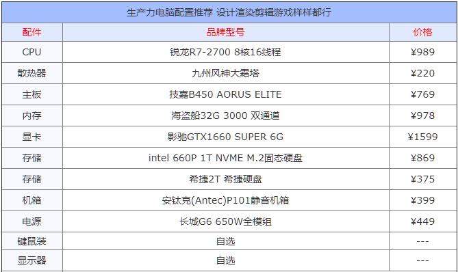 锐龙r72700u笔记本可以玩吃鸡吗,锐龙r73060台式电脑配置