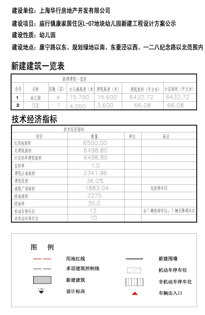 上海新增示范性幼儿园,上海浦东最好的十大幼儿园